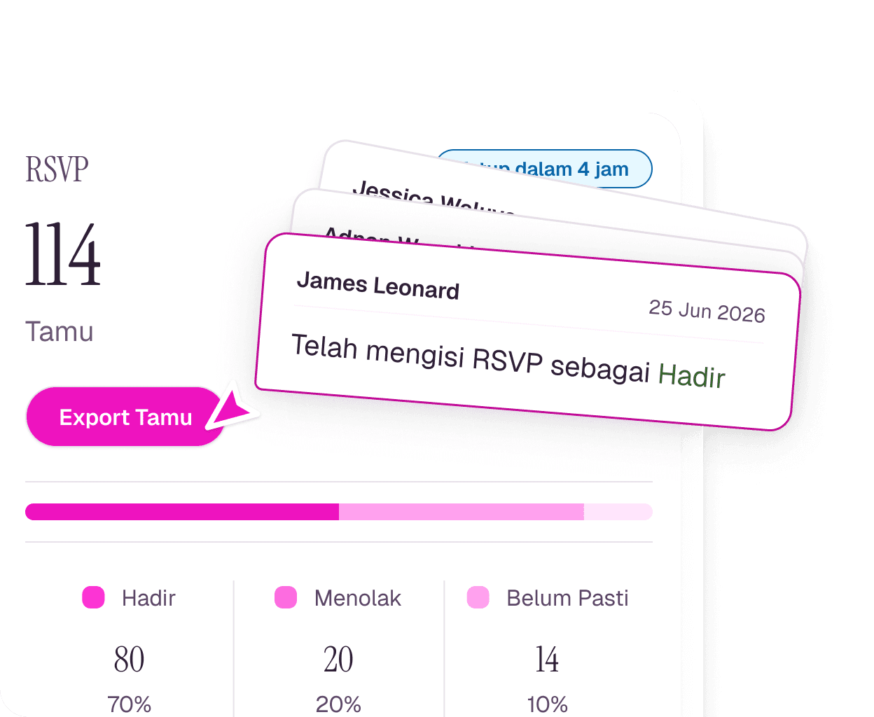 Selalu Tahu
Siapa yang Hadir